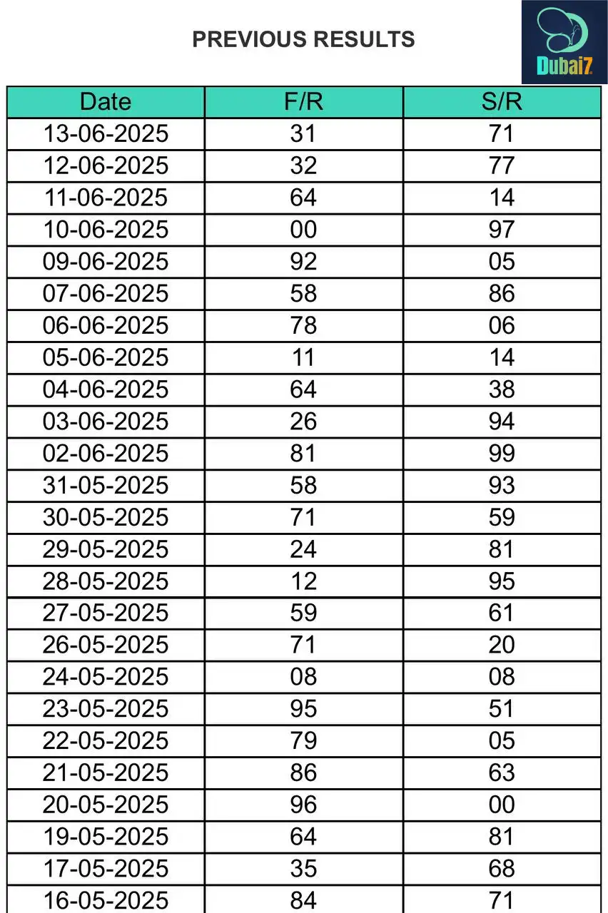 Shillong Teer Result