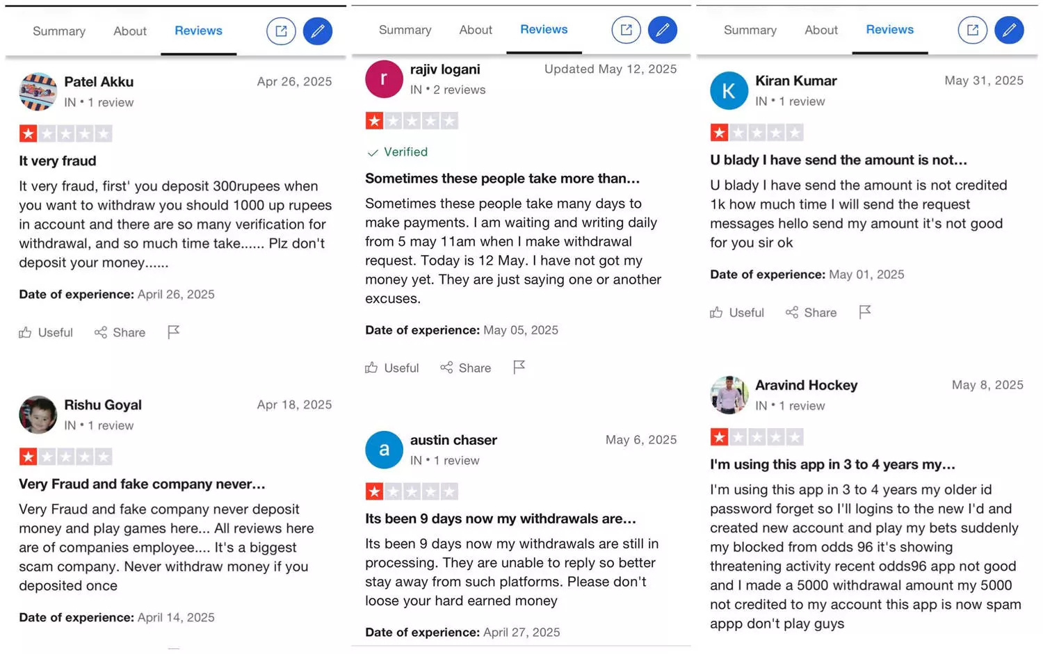 Odds96 Review