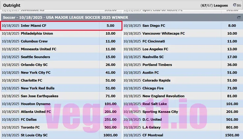  2025 MLS Cup Odds