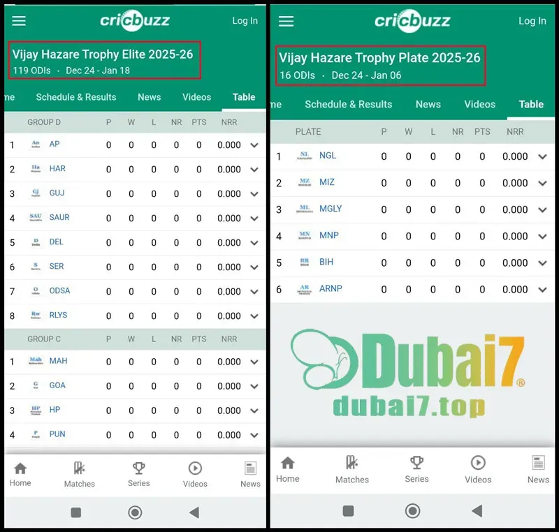 Vijay Hazare Trophy 2025-26: Predictions & Winners List