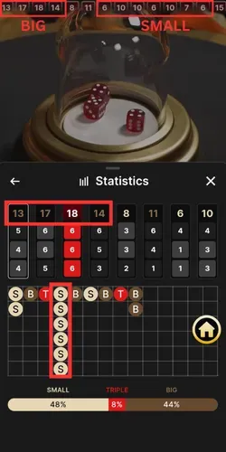 Sic Bo Winning Formula 1