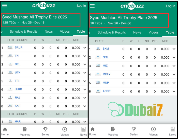 Syed Mushtaq Ali Trophy Points Table