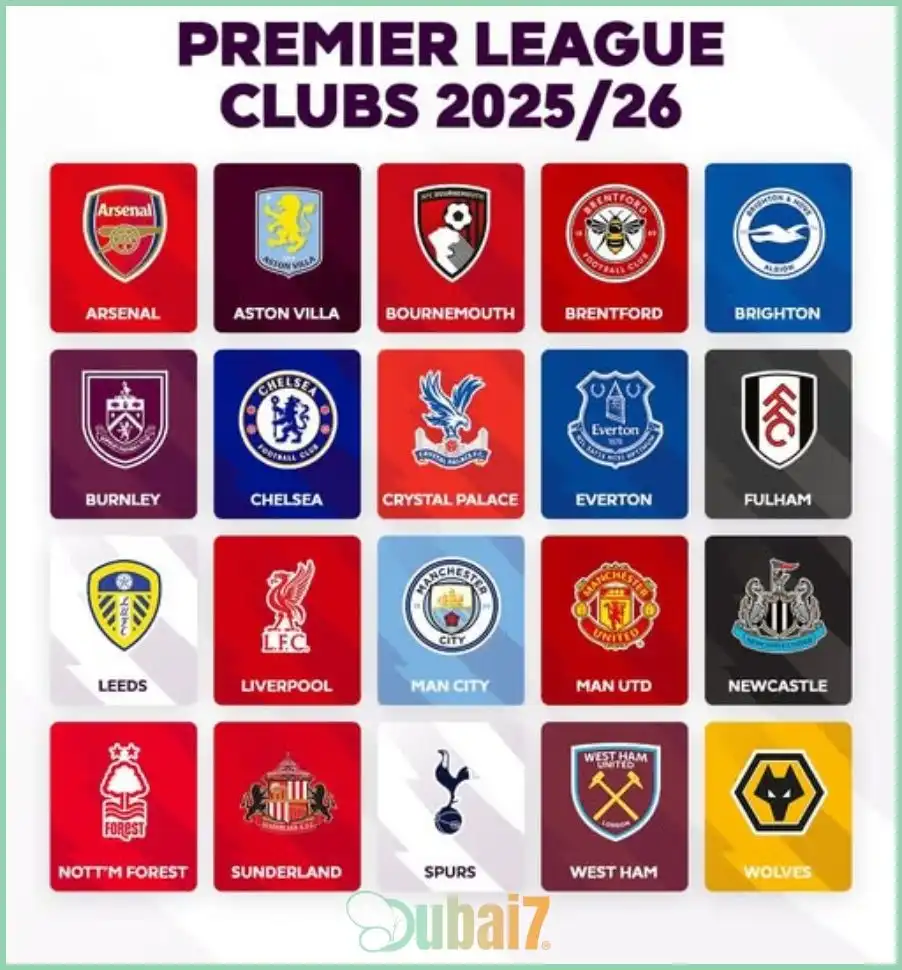 2025-26 Premier League Clubs