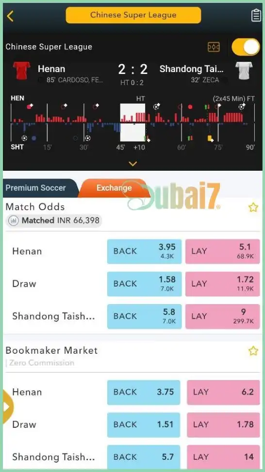 Back or Lay Betting in Football