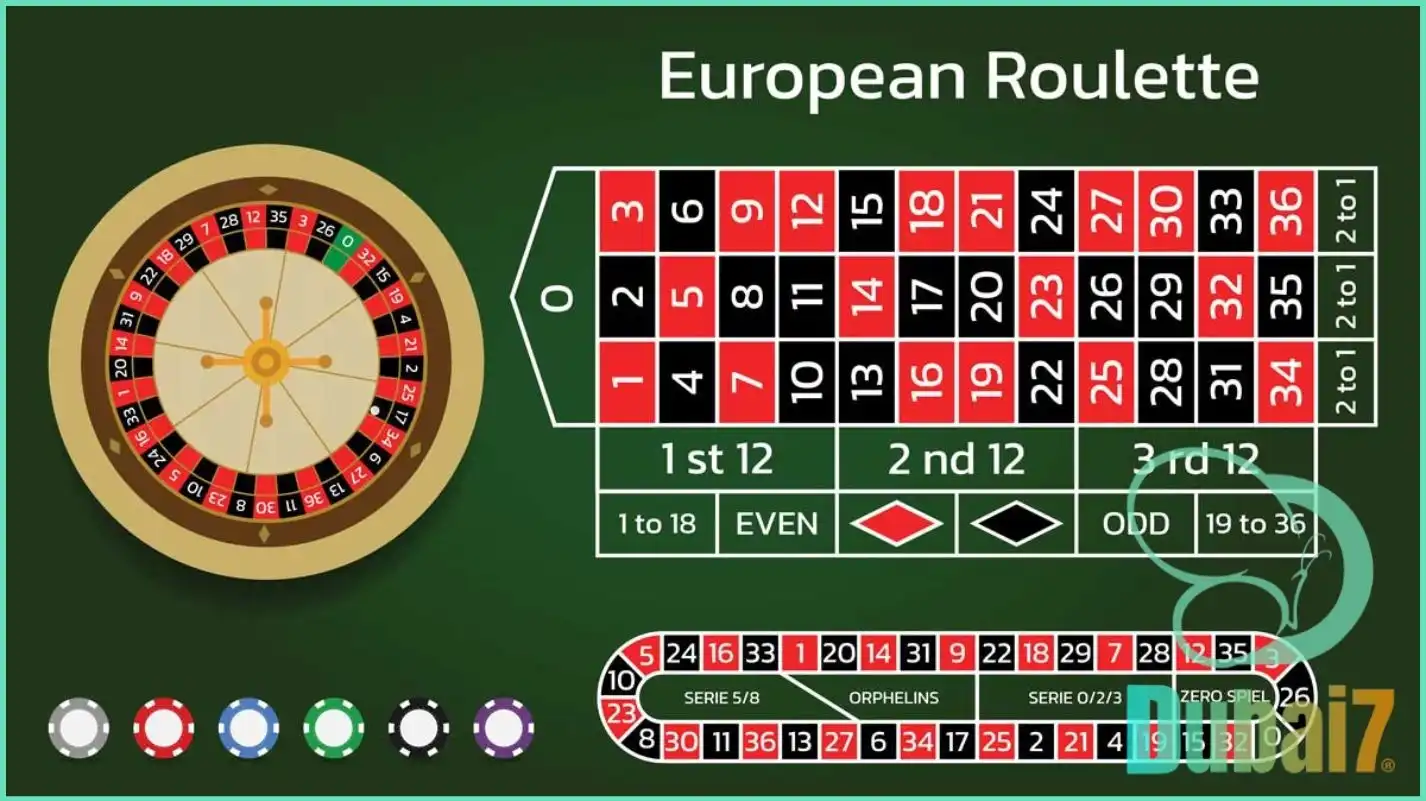 Europan Roulette