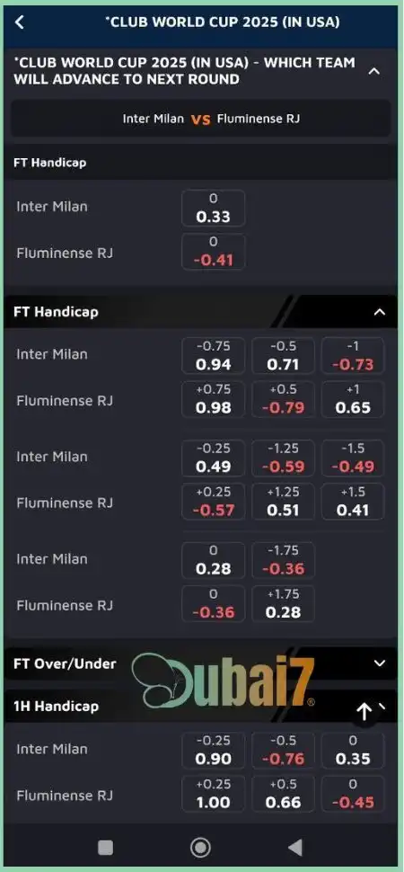 Handicap Betting in Football