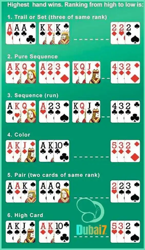 Teen patti hand wins ranking