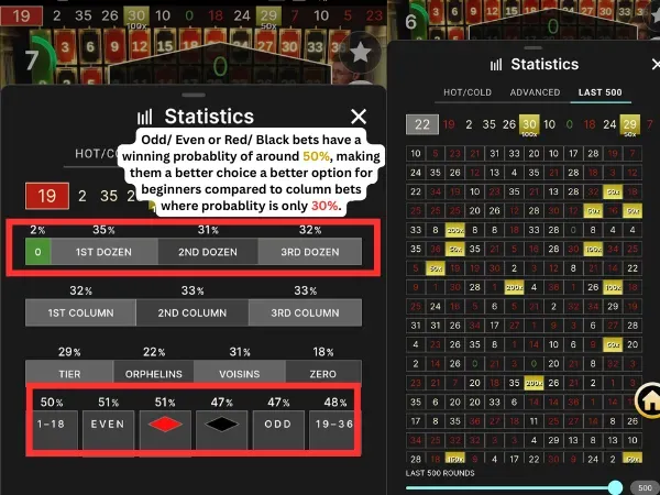 Lightning Roulette Statistics- Red/ Black or Odd/ Even