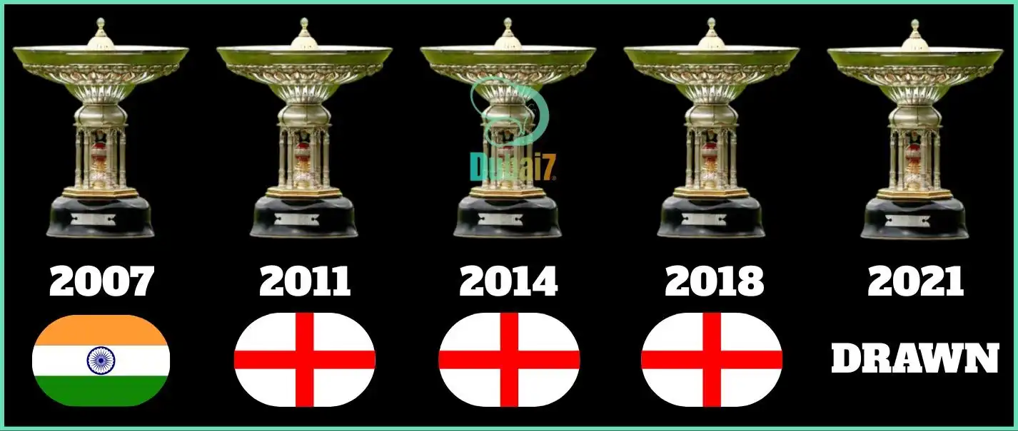 A look at past trophy winners from India’s Test tours to England.