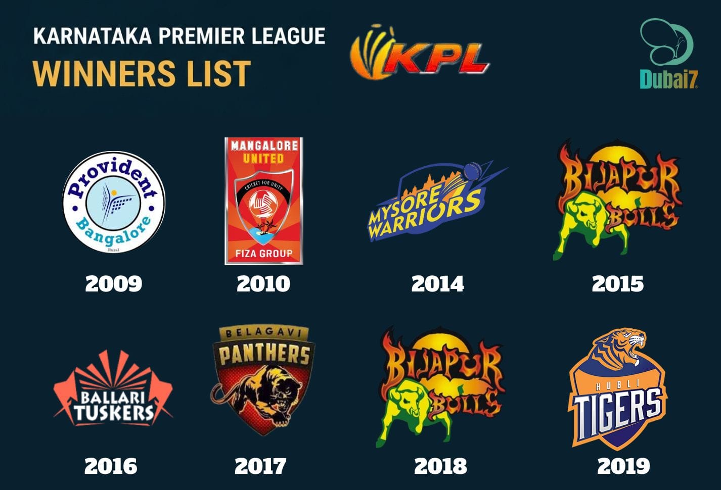 karnataka premier league winners list