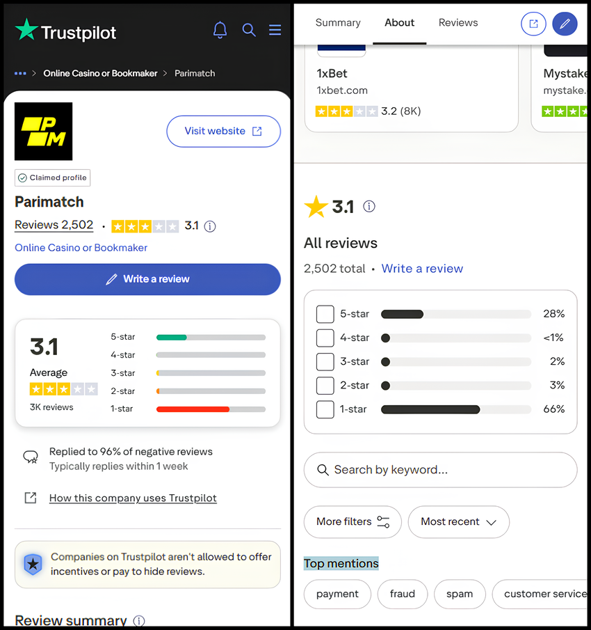Parimatch Overall Rating