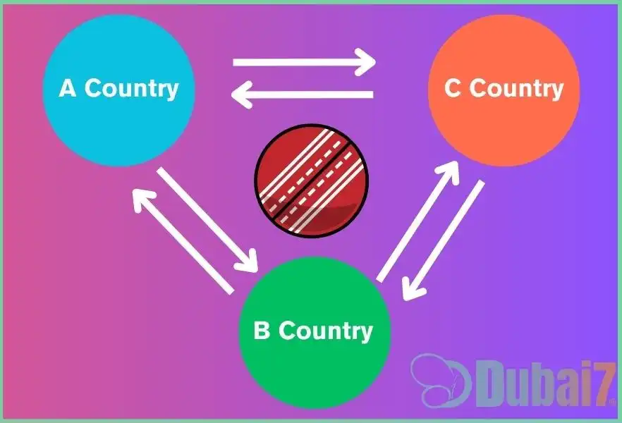Tri-Series cricket is a format where three national teams compete against each other.