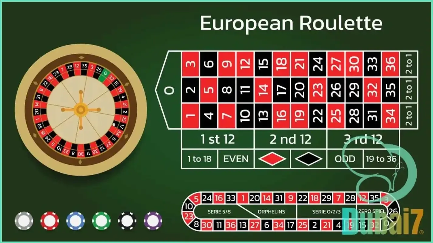 European Roulette