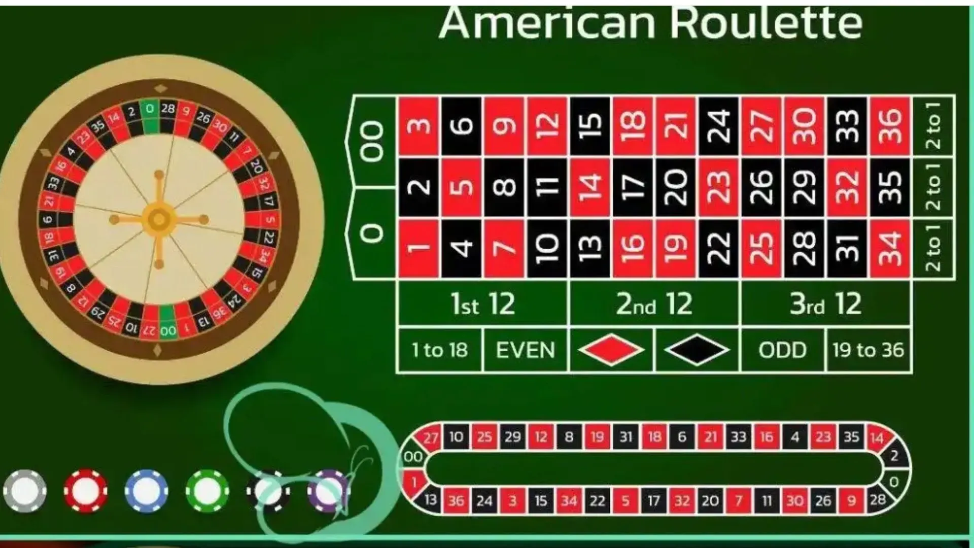 American Roulette