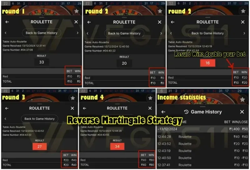 Proven Results of Reverse Martingale Strategy for Online Roulette