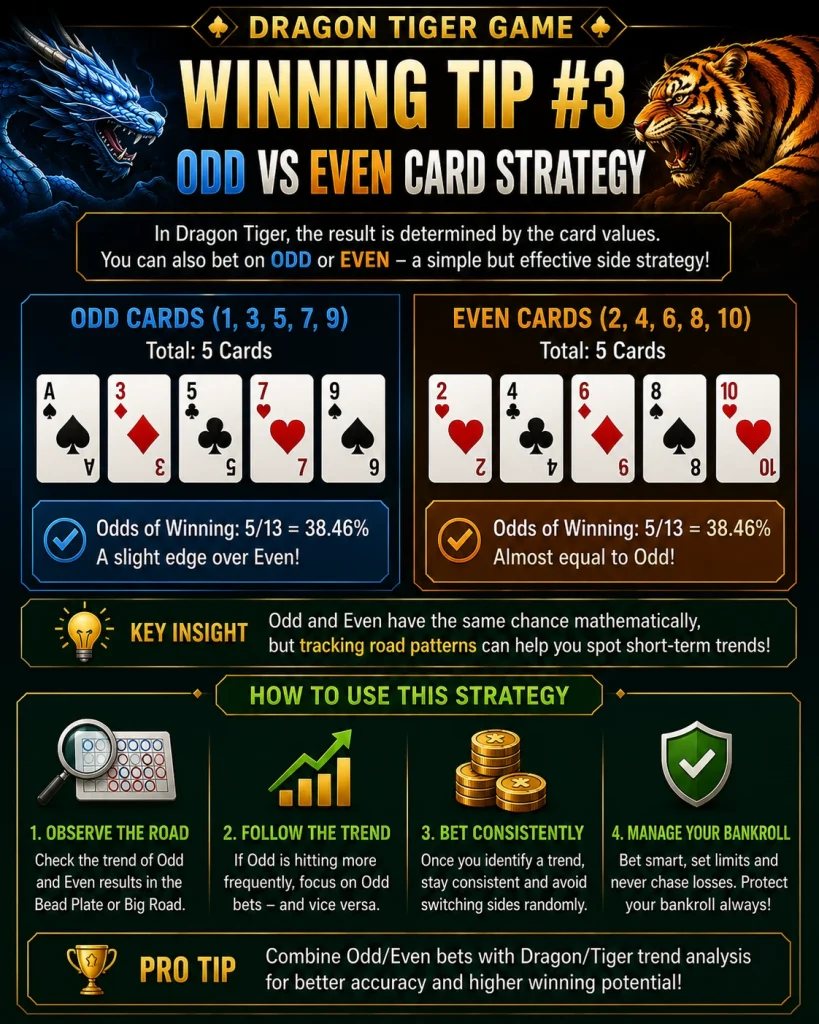 3. Odd vs Even Card Strategy