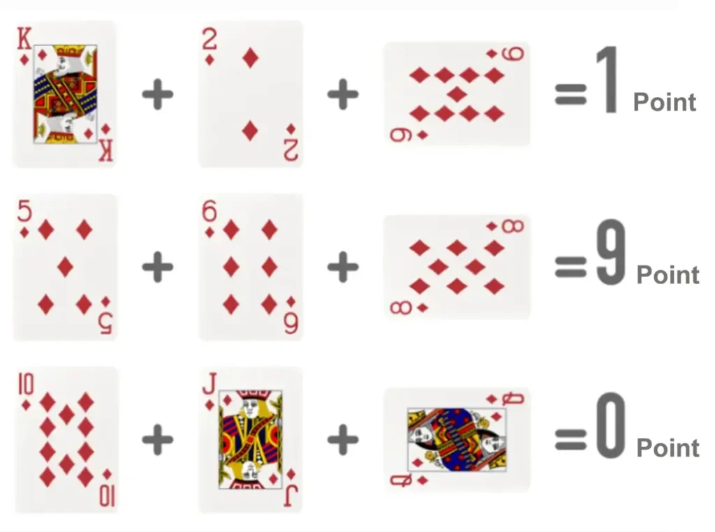 Baccarat-card-counting