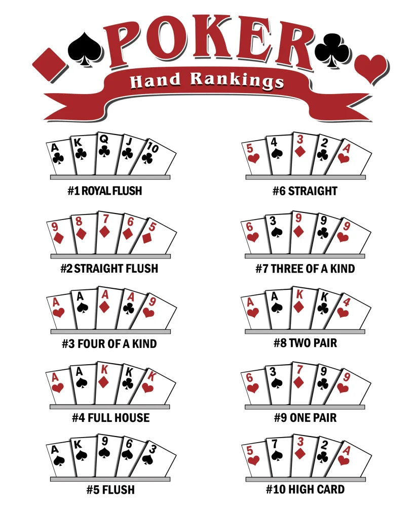 Handranking