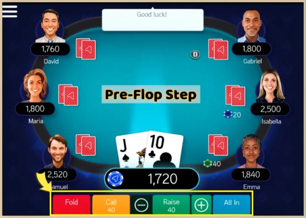 Step-3