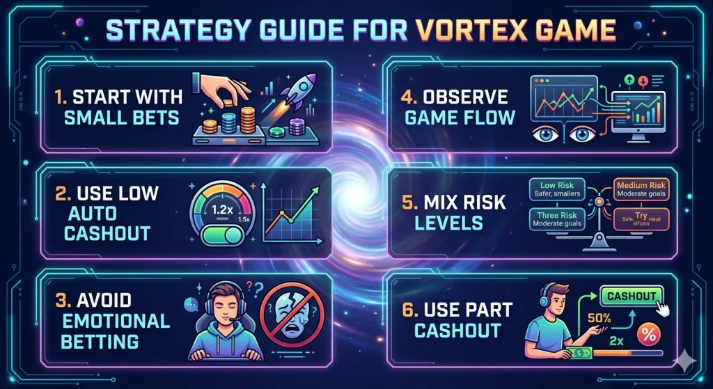 Strategy Guide for Vortex Game