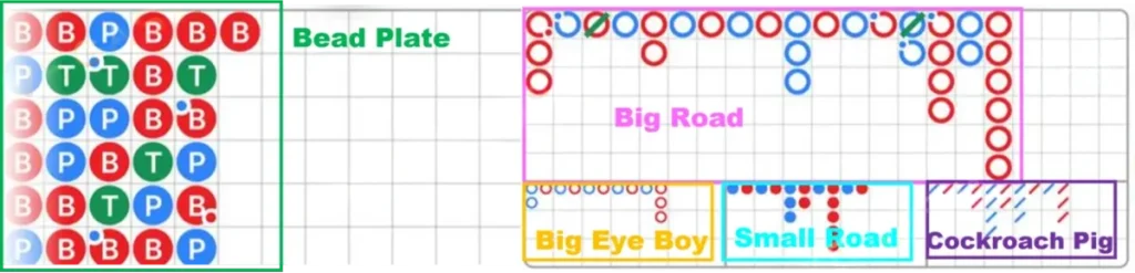 Baccarat Roadmaps 