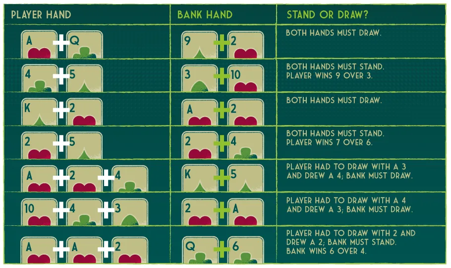 player-vs-banker-stand-draw