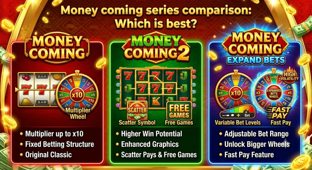 Money Coming Series Comparison Which Is Best